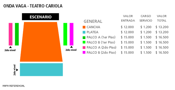 Mapa Onda Vaga - Teatro Cariola