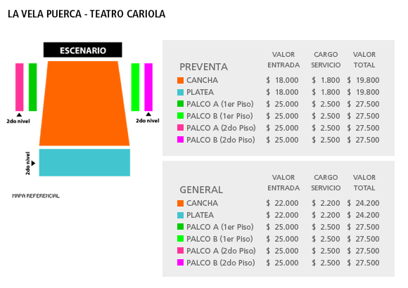 Mapa La Vela Puerca - Teatro Cariola