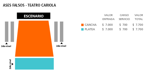 Mapa Ases Falsos - Teatro Cariola