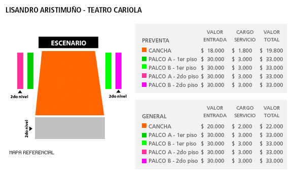 Mapa Lisandro Aristimuño - Teatro Cariola