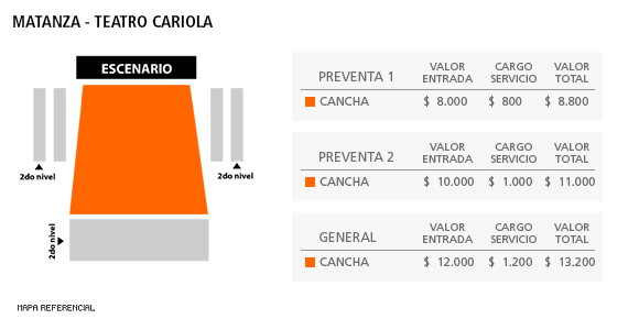 Mapa Matanza - Teatro Cariola