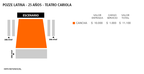 Mapa La Pozze latina - Teatro Cariola