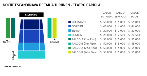 Mapa Tarja - Teatro Cariola