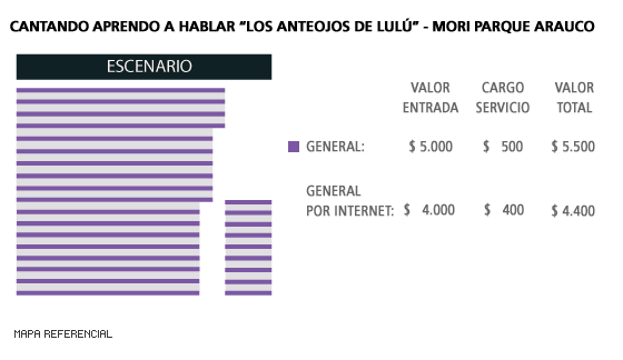 Cantando Aprendo a hablar: Los Anteojos de Lulú