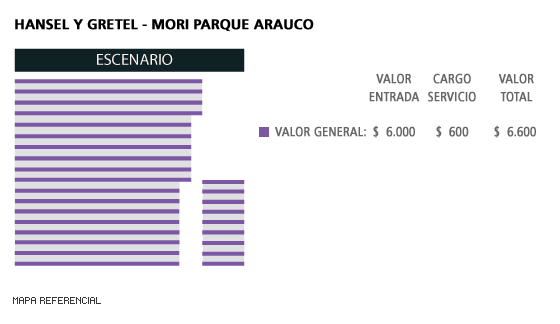 Mapa Hansel y gretel