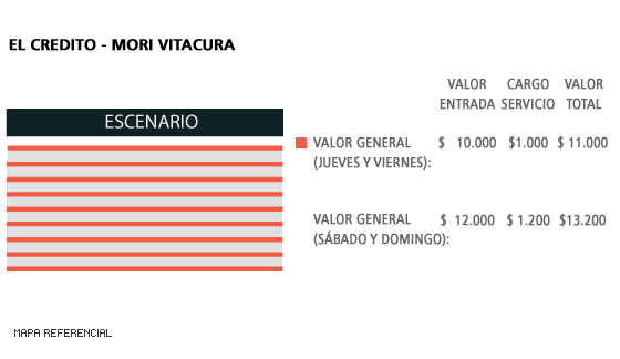 Mapa El Crédito