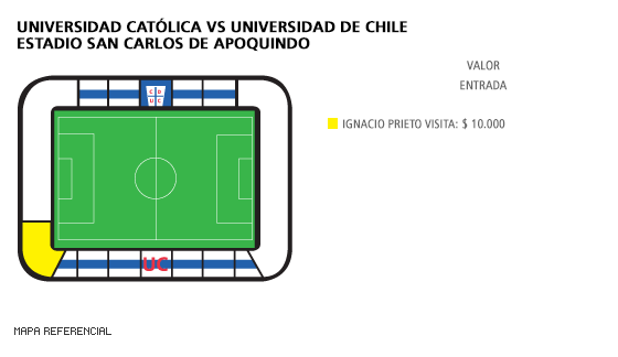 Mapa UCatolica vs UdeChile - Estadio San Carlos de Apoquindo