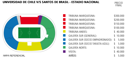 Mapa U. de Chile vs. Santos de Brasil
