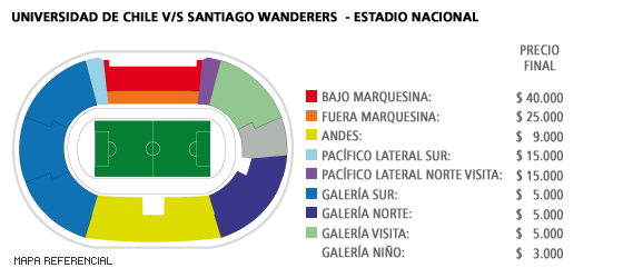 Mapa U. de Chile - Wanderers