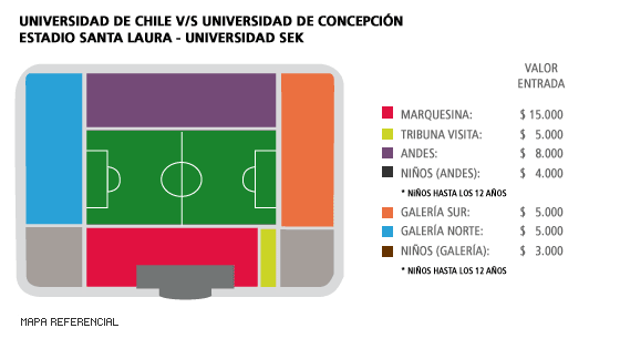 Mapa U. de Chile - U. Concep