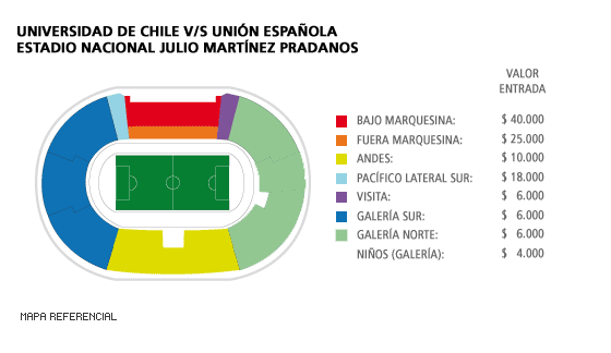 Mapa U. de Chile - Unión Española