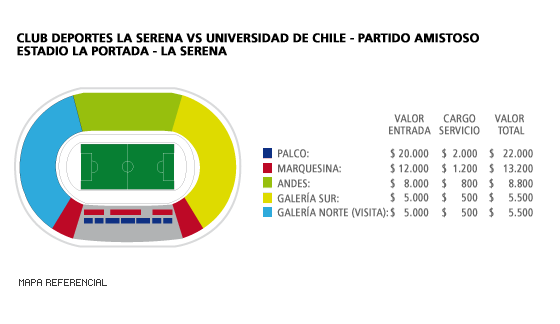Mapa La Serena vs U de Chile - La Serena