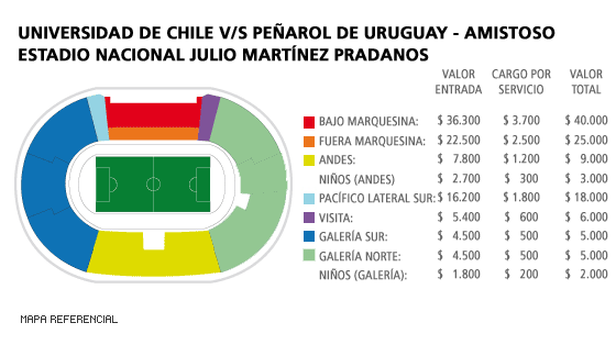Mapa U. de Chile - Peñarol de Uruguay - Estadio Nacional Julio Martínez Pradanos