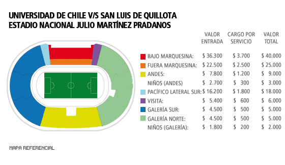 Mapa U. de Chile - San Luis - Estadio Nacional Julio Martínez Pradanos