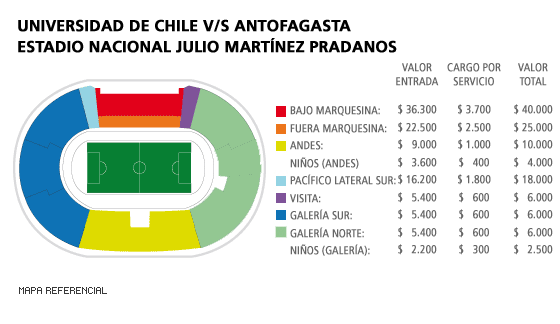 Mapa U. de Chile - Antofagasta - Estadio Nacional Julio Martínez Pradanos