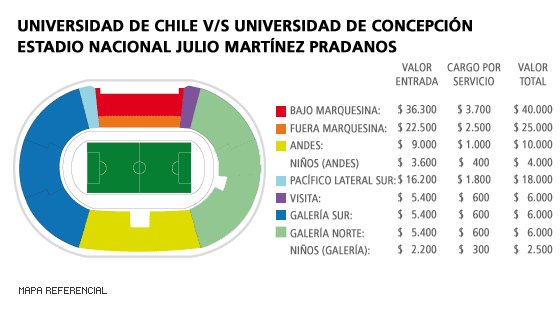 Mapa U. de Chile - U. de Concepción - Estadio Nacional Julio Martínez Pradanos