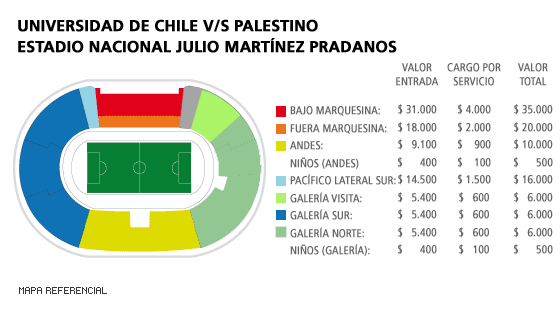 Mapa U. de Chile - Palestino - Estadio Nacional Julio Martínez Pradanos