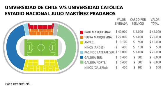 Mapa U. de Chile - U. Católica - Estadio Nacional Julio Martínez Pradanos