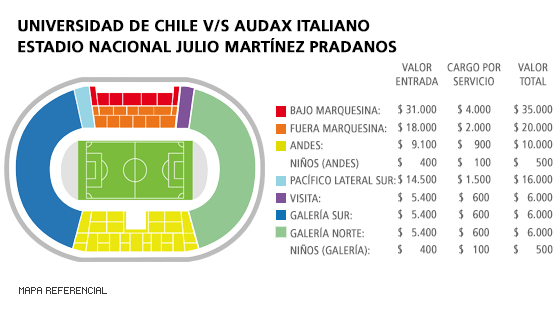 Mapa U. de Chile - Audax Italiano - Estadio Nacional Julio Martínez Pradanos