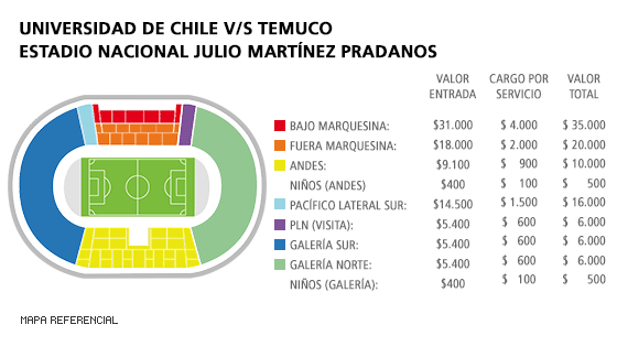 Mapa U. de Chile - Temuco - Estadio Nacional Julio Martínez Pradanos