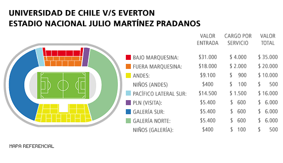 Mapa U. de Chile - Everton - Estadio Nacional Julio Martínez Pradanos