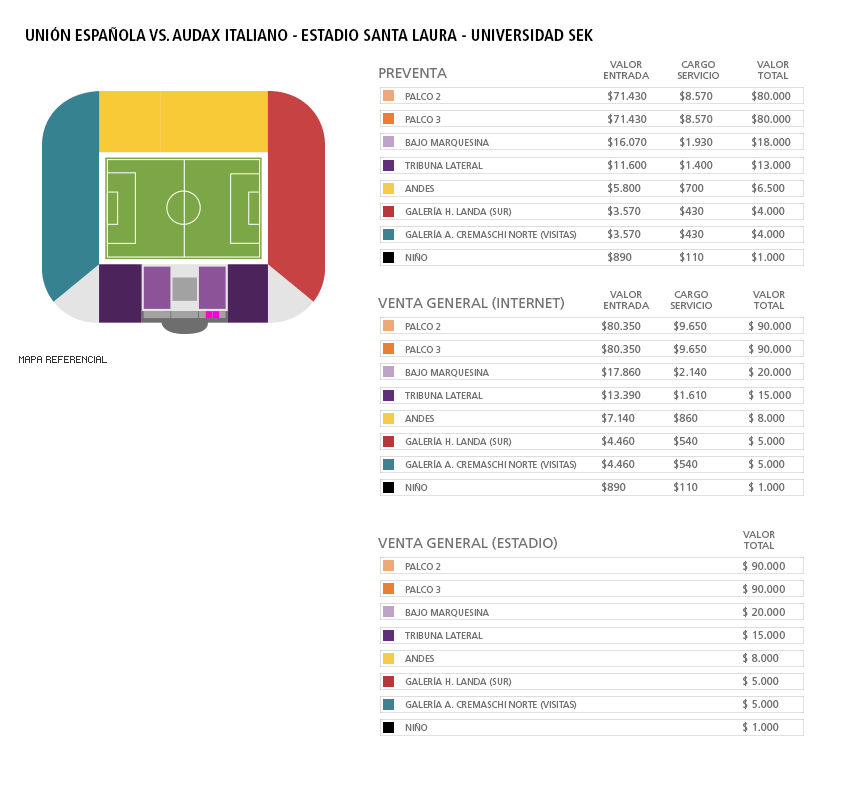 mapa Union Española vs Audax Italiano
