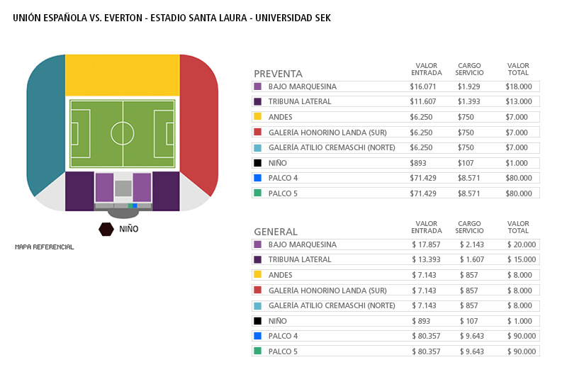 mapa Union Española vs Everton