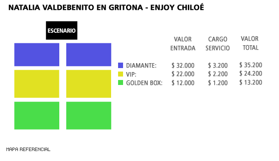 Mapa Natalia Valdebenito en Gritona - Enjoy Chiloé