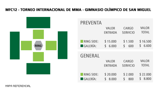Mapa MFC12 - Torneo Internacional de MMA