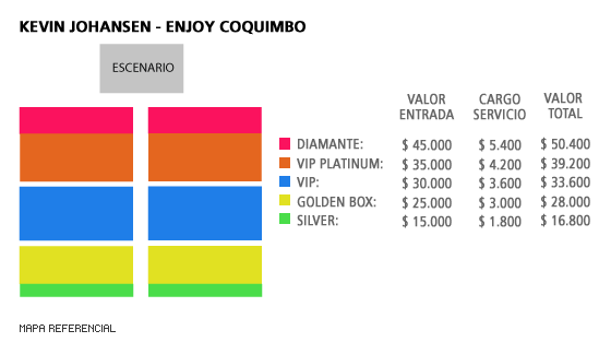 Mapa Kevin Johansen