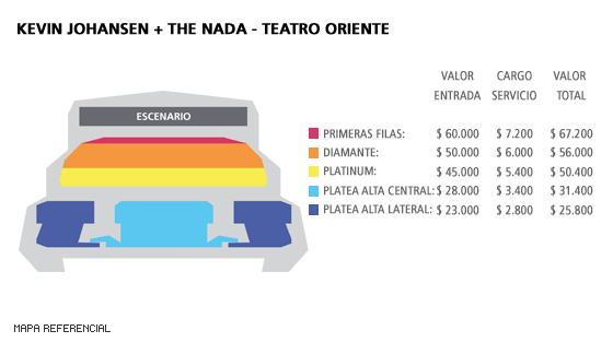 Mapa Kevin Johansen + The Nada - Teatro Oriente