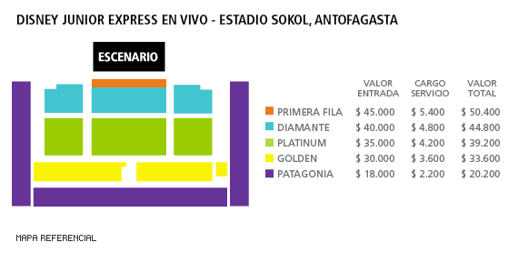 Mapa Disney Junior Express - Estadio Sokol, Antofagasta