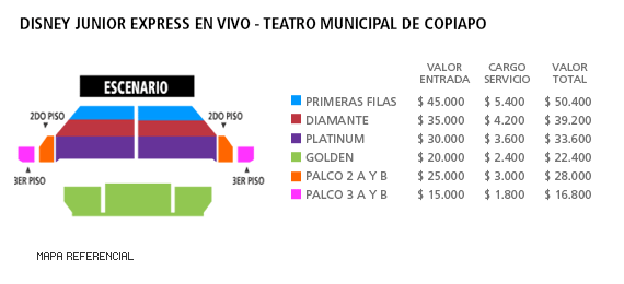 Mapa Nuevo show Capitán Topa - Teatro Municipal de Copiapo