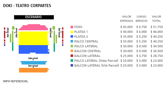 Mapa Doki - Teatro Corpartes